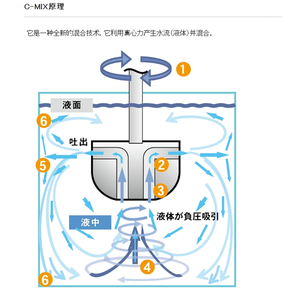 日本SAKAGUCHI坂口電熱無葉片攪拌器LD-019W03S-8300S