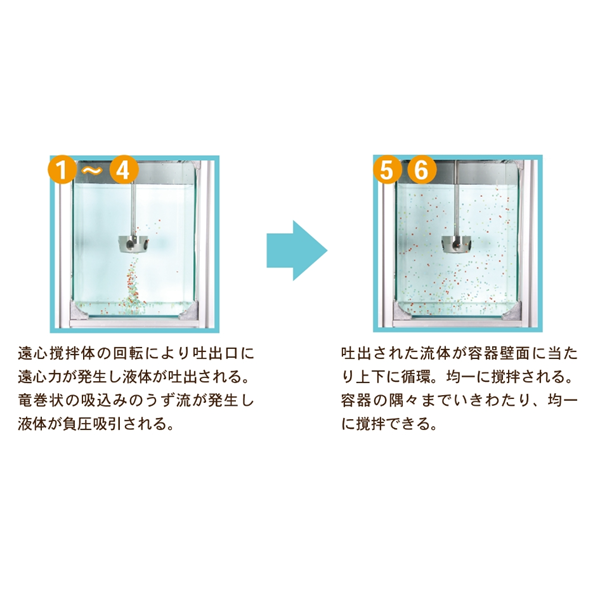 日本SAKAGUCHI坂口電熱無葉片攪拌器LD-019W03S-8300S