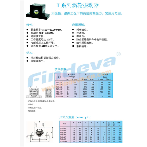 Findeva 菲迪瓦T系列渦輪振動(dòng)器T-80/HP