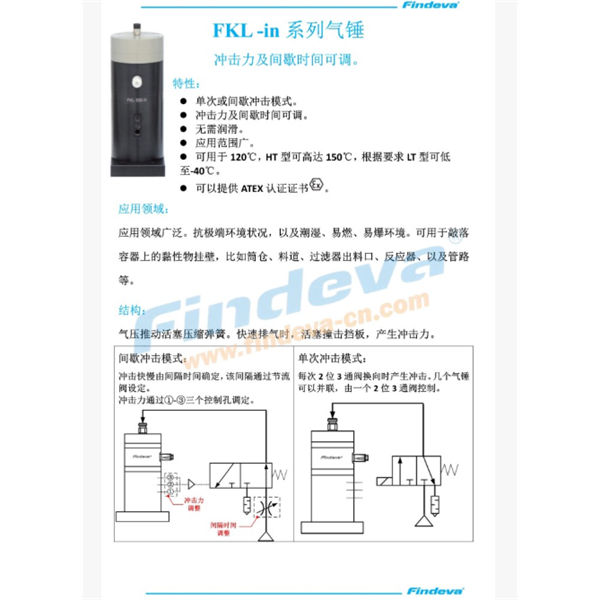 Findeva 菲迪瓦FKL-in 系列氣錘FKL-100 in